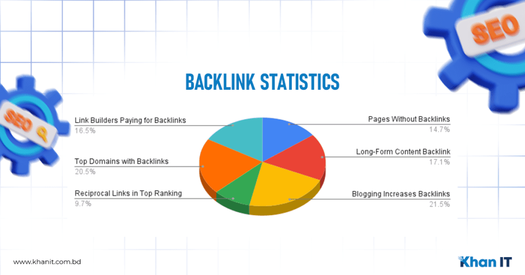 Backlink Statistics