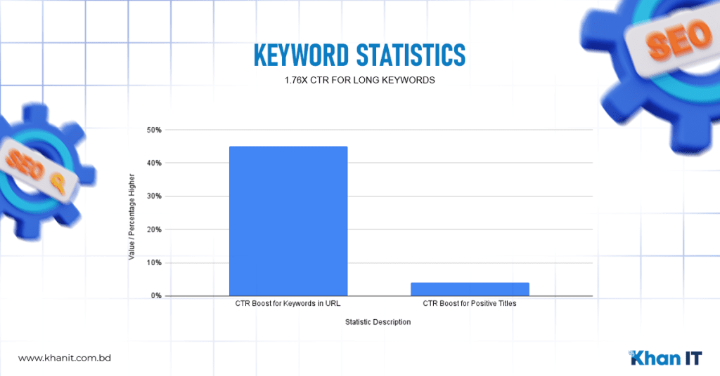Keyword Statistics