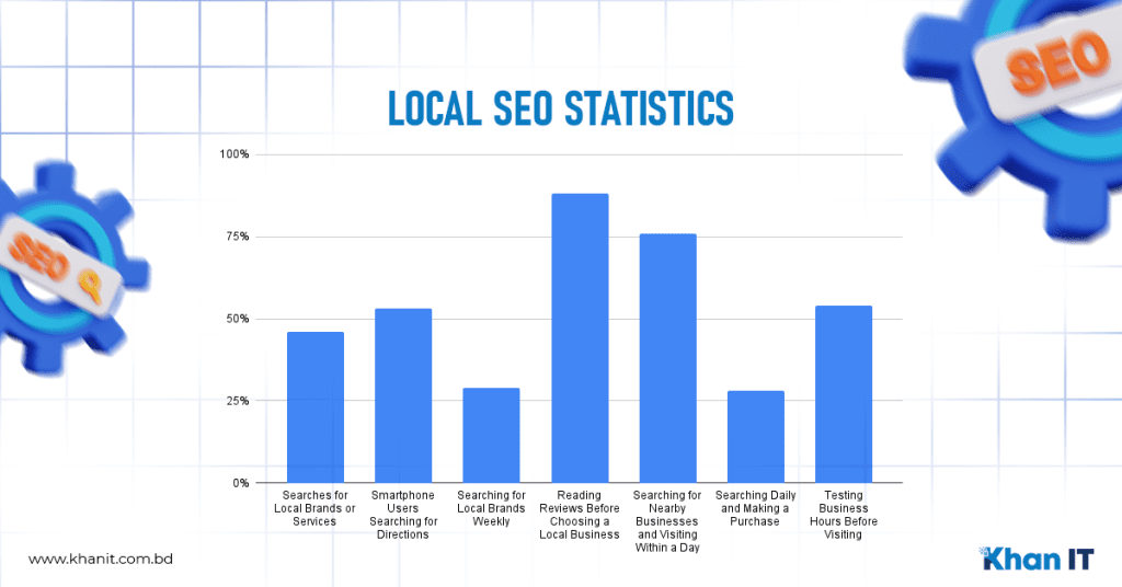 Local SEO Statistics