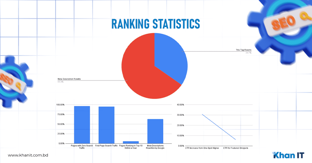 Ranking Statistics
