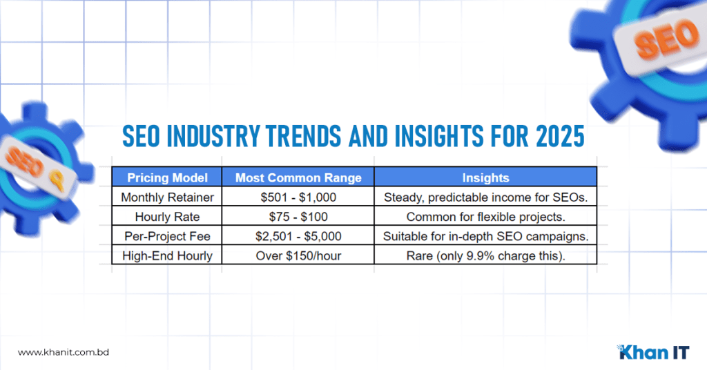 SEO Industry Statistics