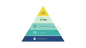 Market your business using simple digital channels