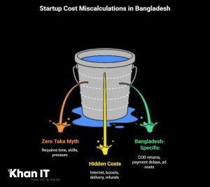 Why Most People Get the Startup Cost WRONG in Bangladesh