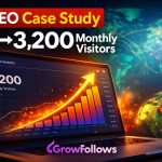 GrowFollows SEO Case Study From 0 to 3,200 Monthly Visitors Using a Bangladesh-to-Global Strategy