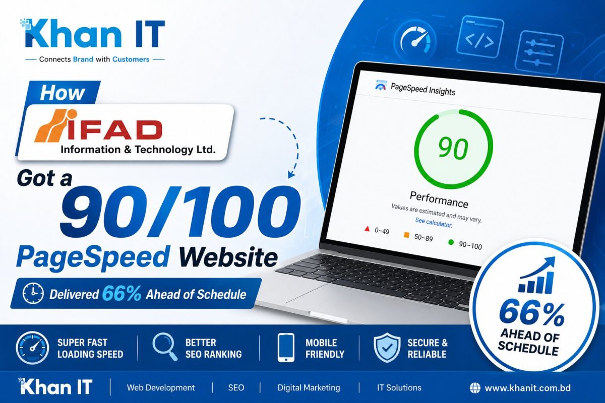 How IFAD IT Got a 90100 PageSpeed Website Delivered 66% Ahead of Schedule